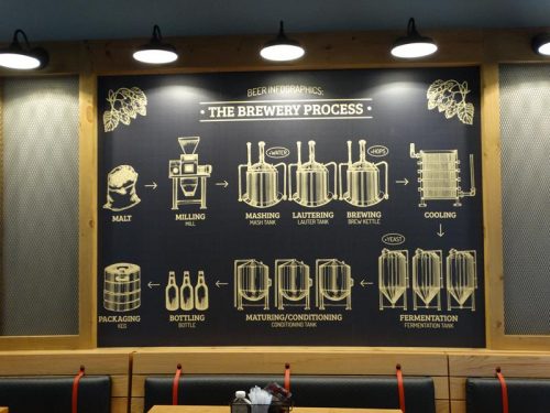 Some education at Bloomer Brewing Company, Bloomer, Wisconsin